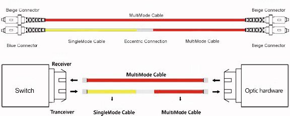 Mode Conversion Patch Cord