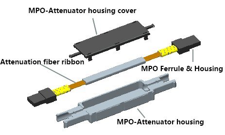 MPO Attenuator