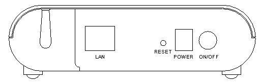 Optical Network Unit (ONU)